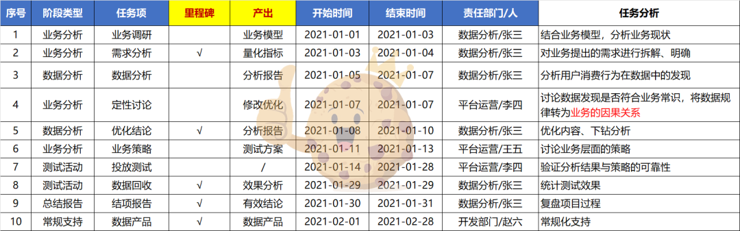 落地思维 | 数据分析师的目标管理